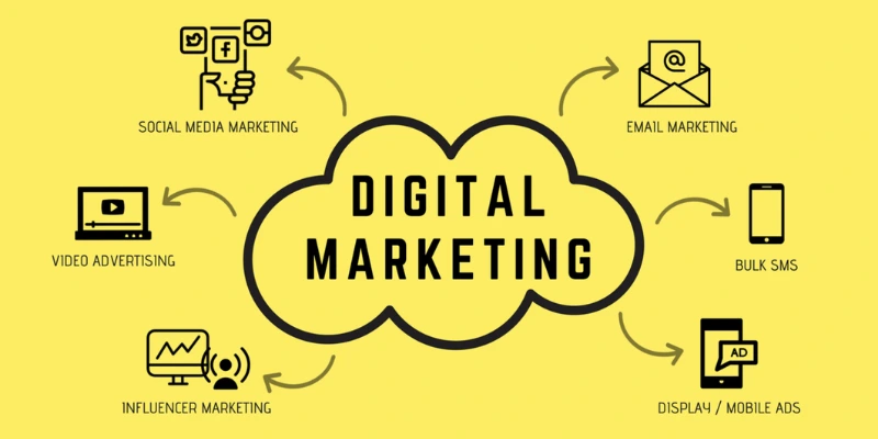 How do digital marketing strategies attract online customers?